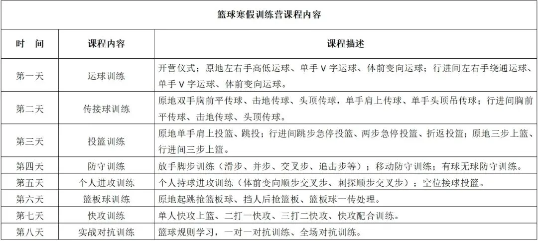 如何通过篮球训练和心理辅导提升自信_0