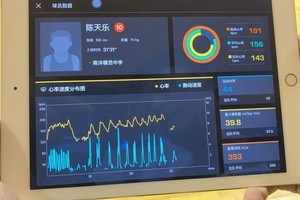 标题:如何利用篮球训练助手进行数据分析以改进训练效果